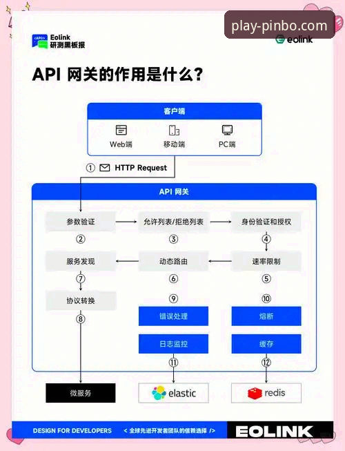 平博中文版使用指南：从下载注册到高并发API调用的完整解析